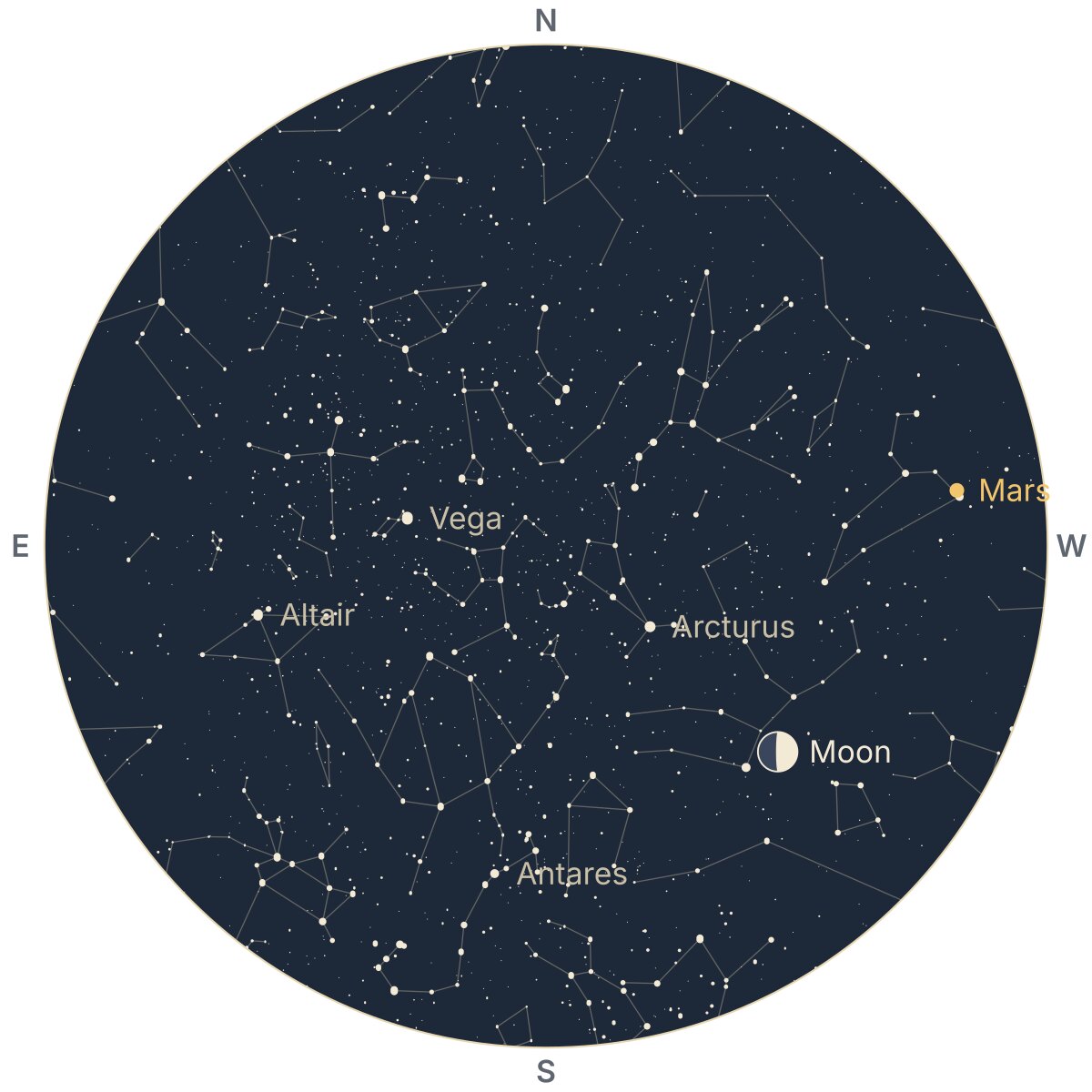 Star chart of the sky over Philadelphia on July 4, 1976 at 9 pm local sun time, with Arcturus, Vega, Altair, Spica and Antares named, Mars low in the west and a half-lit moon in the southwest